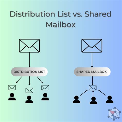 what is a distribution list